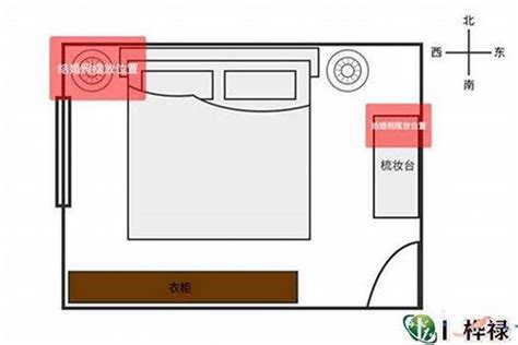 床尾 明堂|家居风水：卧室装修床尾不宜正对门，那对着窗合适吗？